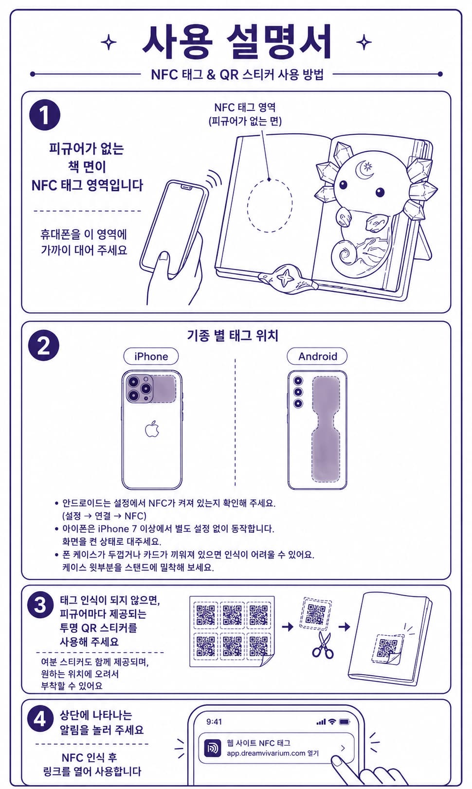 NFC 태그 & QR 스티커 사용 방법 — 피규어가 없는 책 면에 폰을 대고, 기종별 태그 위치를 확인한 뒤, 인식이 안 되면 투명 QR 스티커를 사용하고, 상단에 뜨는 알림을 눌러 링크를 엽니다.